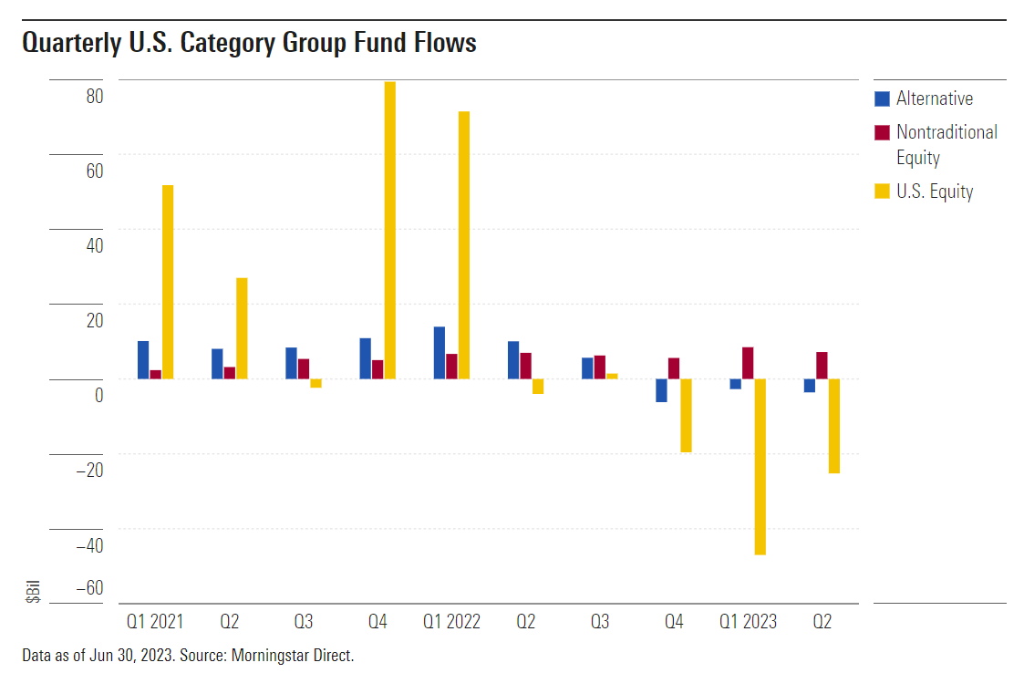 quarterly fund flows
