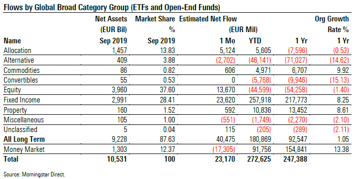 Fund Flows 2019 09 Exh 1 Broad Cat