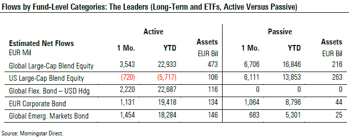 Fund Flows 2019 09 Exh 3 Fund Level Categories Leaders