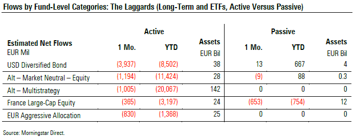 Fund Flows 2019 09 Exh 4 Fund Level Categories Laggards