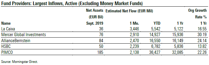Fund Flows 2019 09 Exh 5a Providers Largest Inflows Active