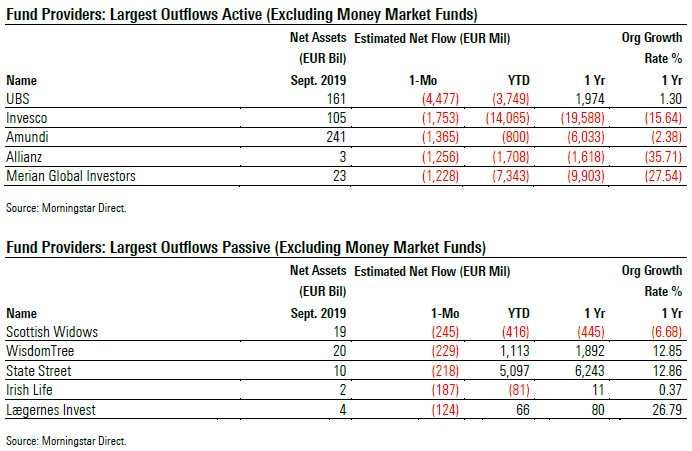 Fund Flows 2019 09 Exh 6 Providers Largest Outflows Active Passive