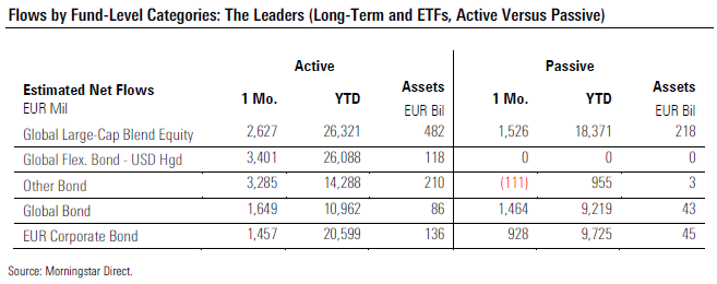 Fund Flows 2019 10 Exh 3 Fund Level Categories Leaders