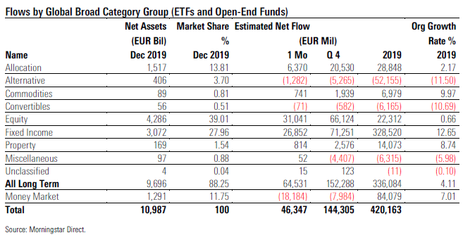 Fund Flows 2019 12 Exh 1 Broad Cat