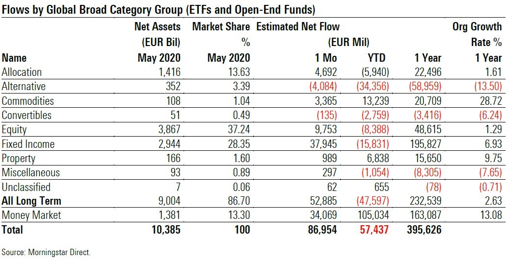 Fund Flows 2020 05 Exh 1 Broad Cat