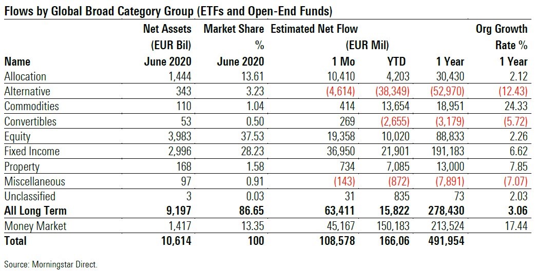 Fund Flows 2020 06 Exh 1 Broad Cat