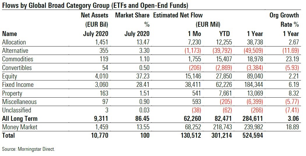 Fund Flows 2020 07 Exh 1 Broad Cat