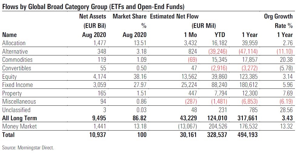 Fund Flows 2020 08 Exh 1 Broad Cat