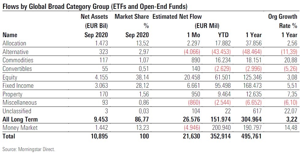 Fund Flows 2020 09 Exh 1 Broad Cat