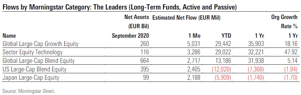 Fund Flows 2020 09 Exh 3 Fund Level Categories Leaders