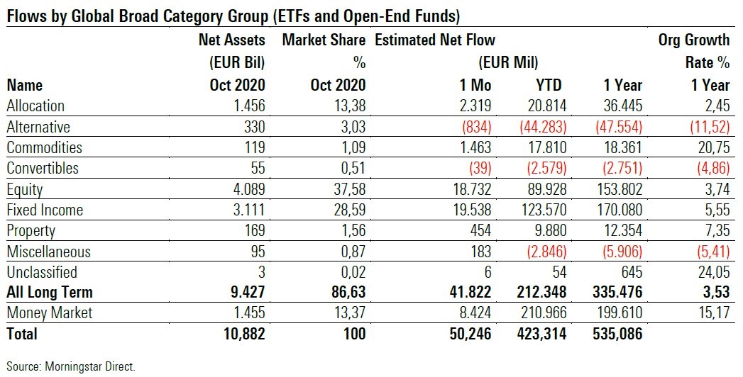 Fund Flows 2020 10 Exh 1 Broad Cat