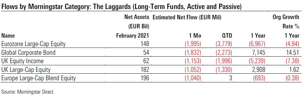 Die Verlierer Fondskategorien