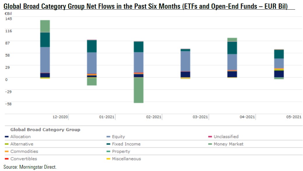 fund flows may 2021 1b