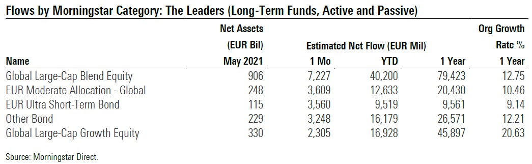 fund flows may 2021 3