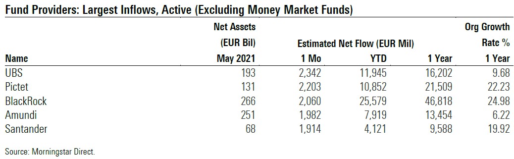 fund flows may 2021 5b