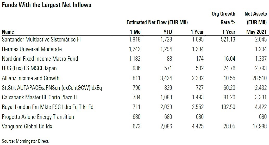 fund flows may 2021 8