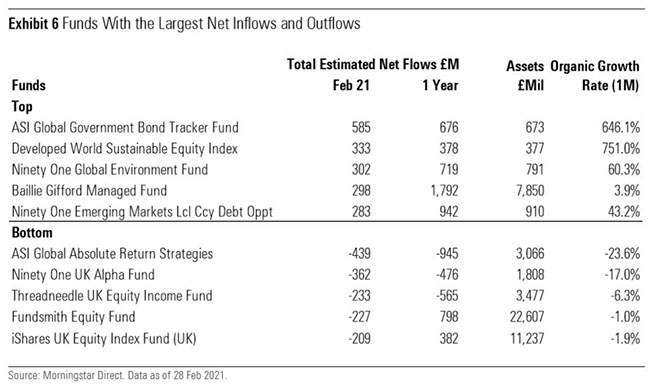 UK funds inflows and outflows