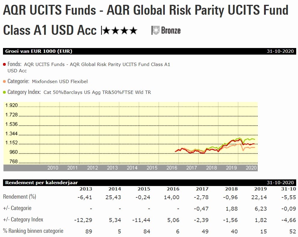 Fvd W AQR Global Risk Parity A1 USD Acc grafiek vrijstaand