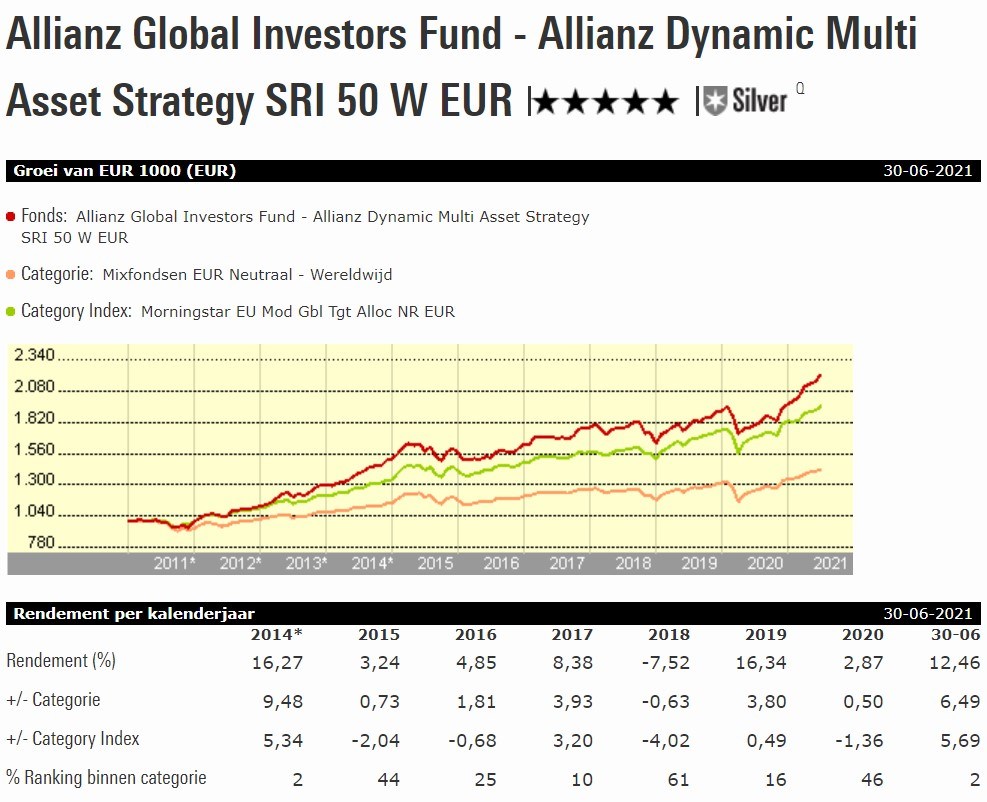 Allianz multi asset graph