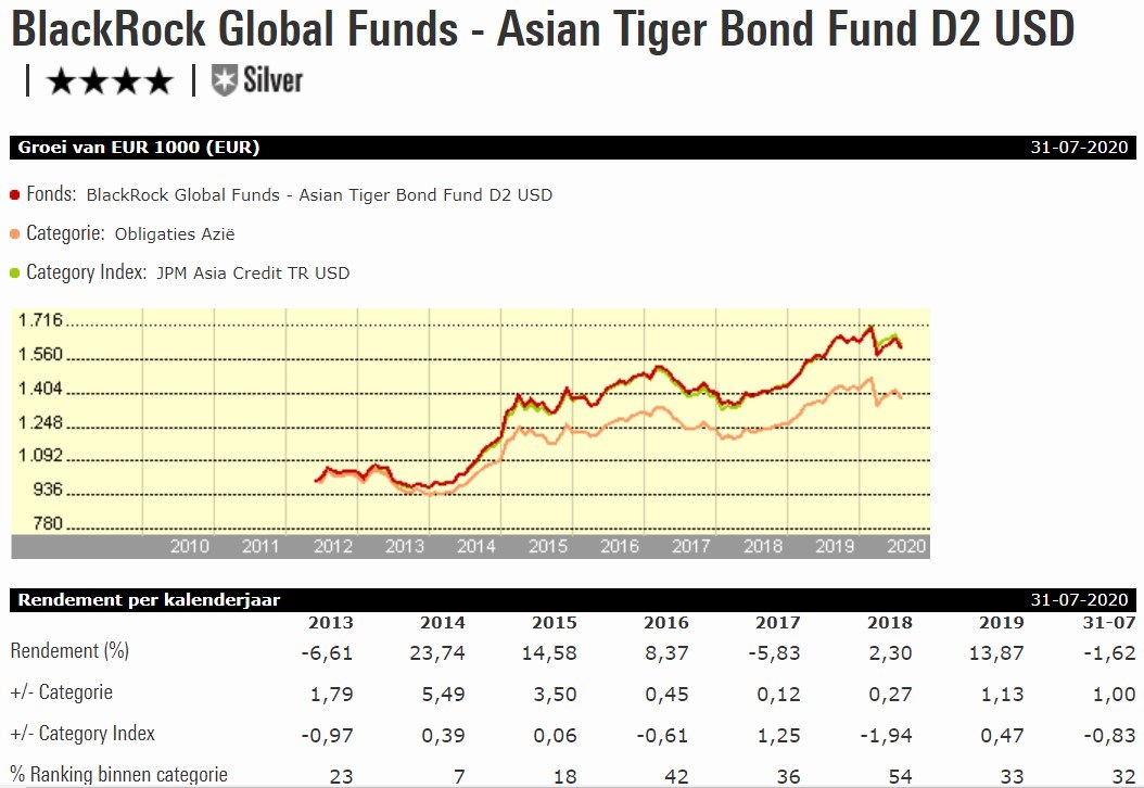 Fvd W BGF Asian Tiger Bond grafiek vrijstaand