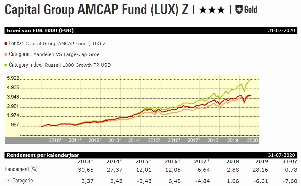 Fvd W Capital Group Amcap grafiek vrijstaand