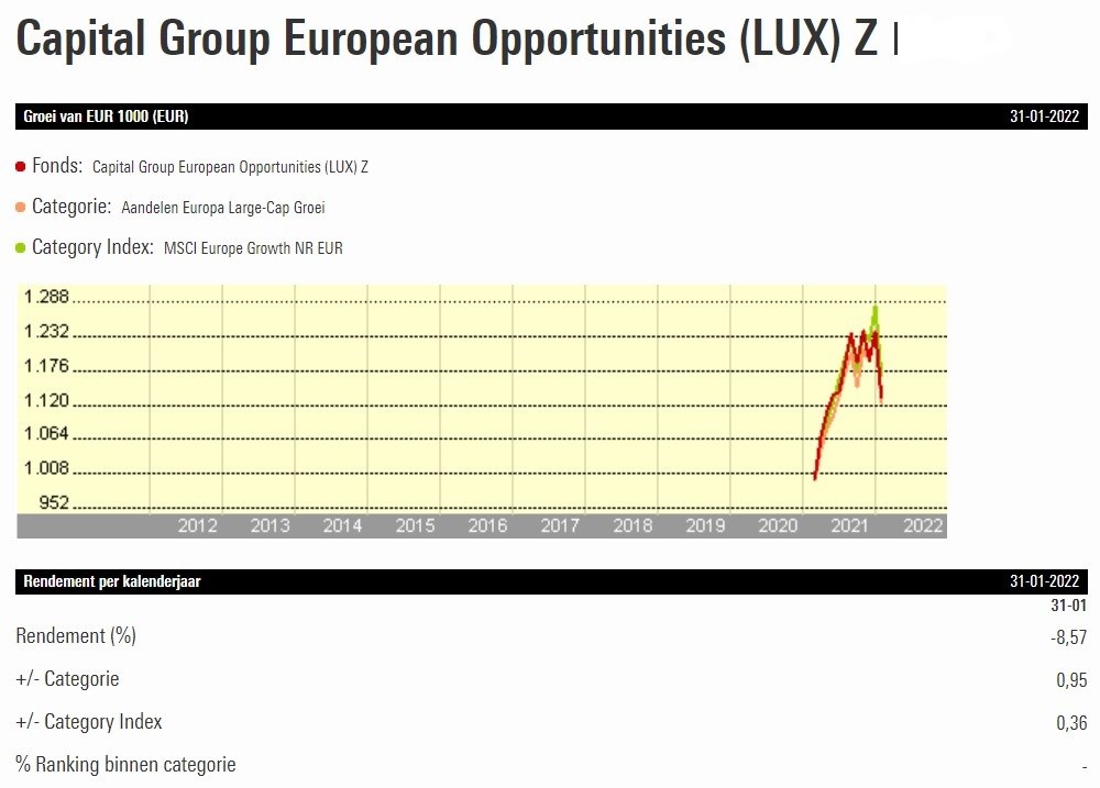 capital group european opps graph