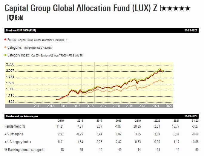 capital group global allocation graph