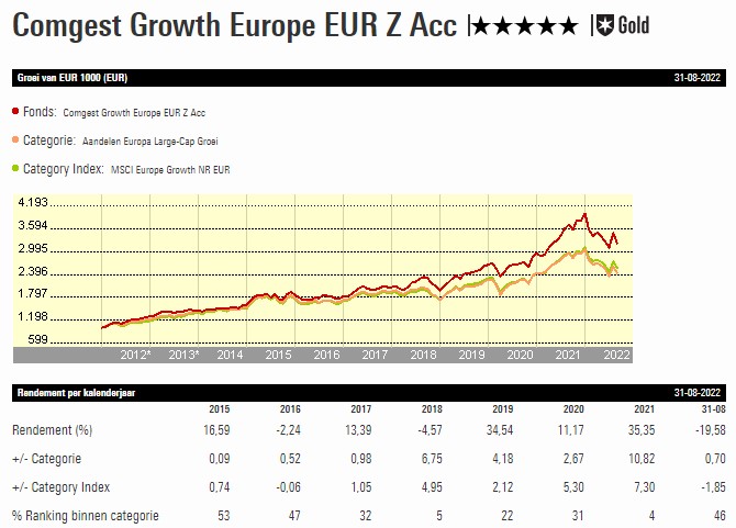 Comgest Growth Europe graph22