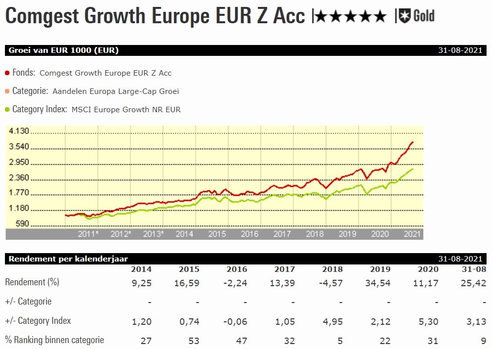 Comgest Growth Europe graph
