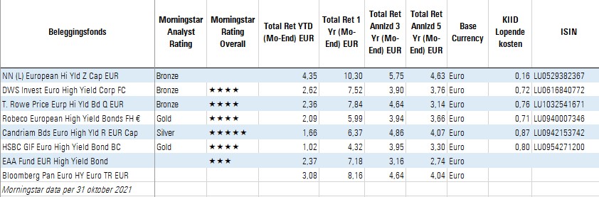 DWS Eur high yield corp table