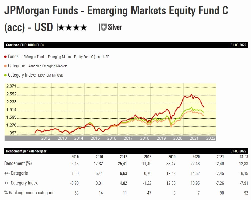 JPM EM equity graph