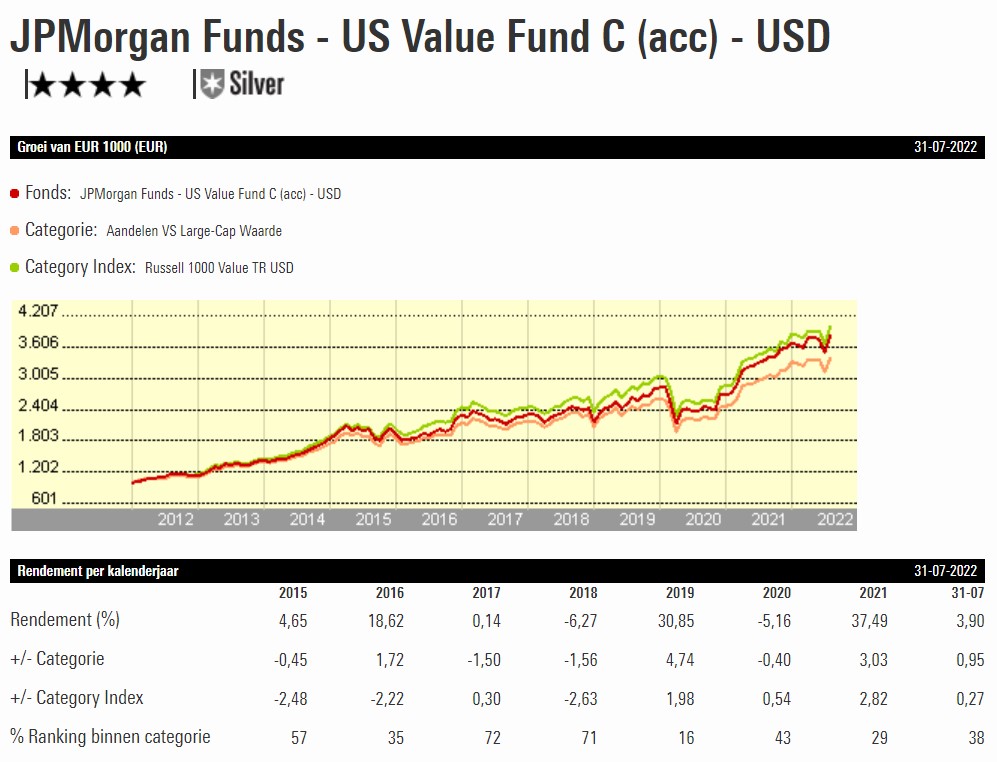 JPM US value graph