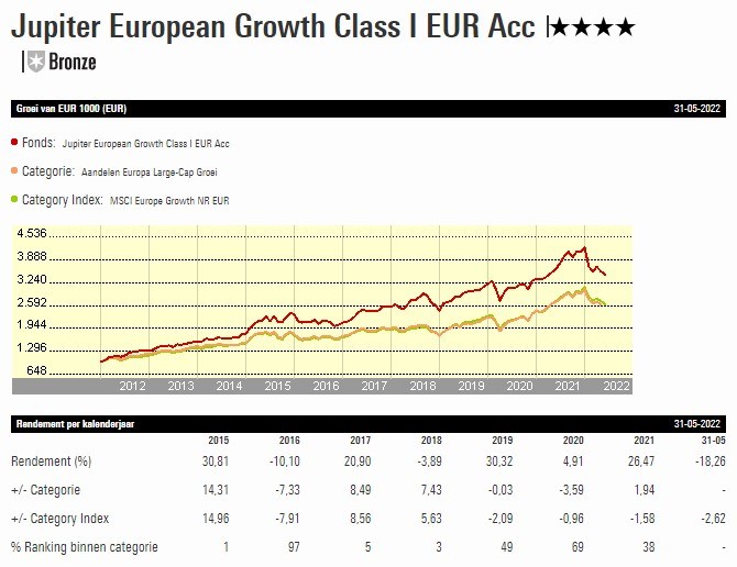 jupiter european growth graph