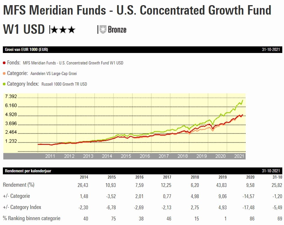 mfs us concentrated growth graph
