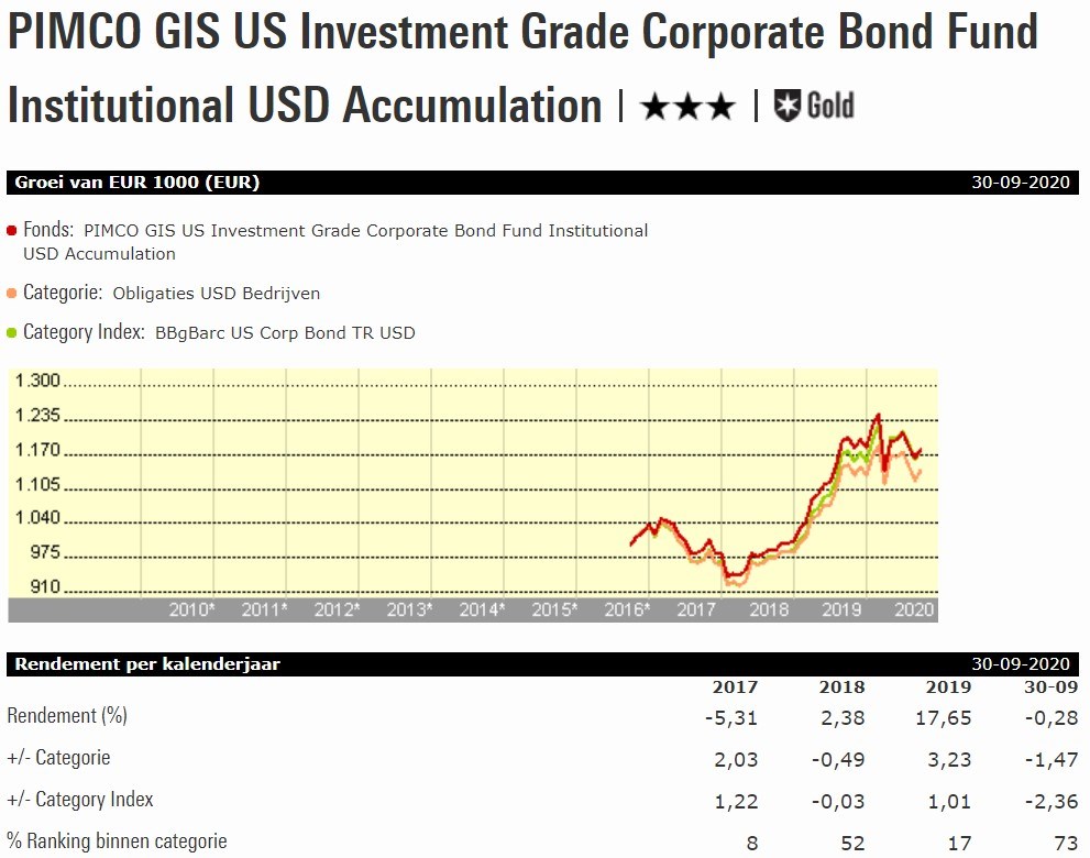 Fvd W Pimco GIS US IG Corporate Bond Instl USD Acc  grafiek vrijstaand