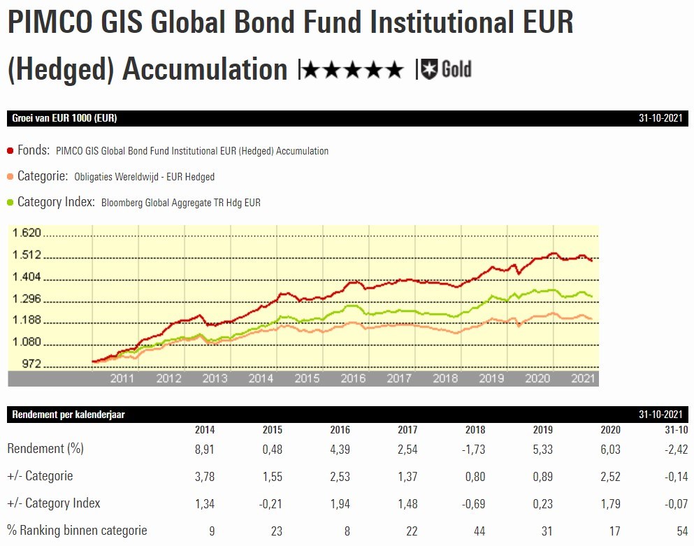 Pimco Global Bond graph