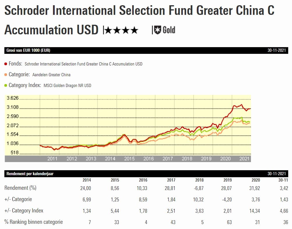 schroder greater china graph