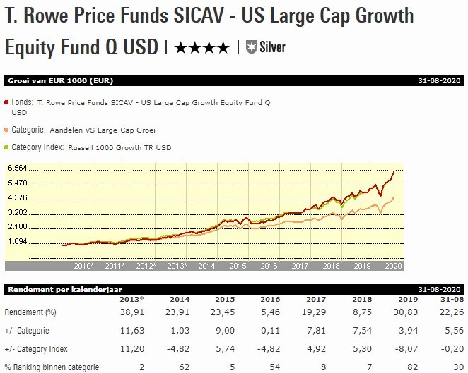 Fvd W T Rowe Price US Large Cap Growth Equity Fund Q USD  grafiek vijstaand