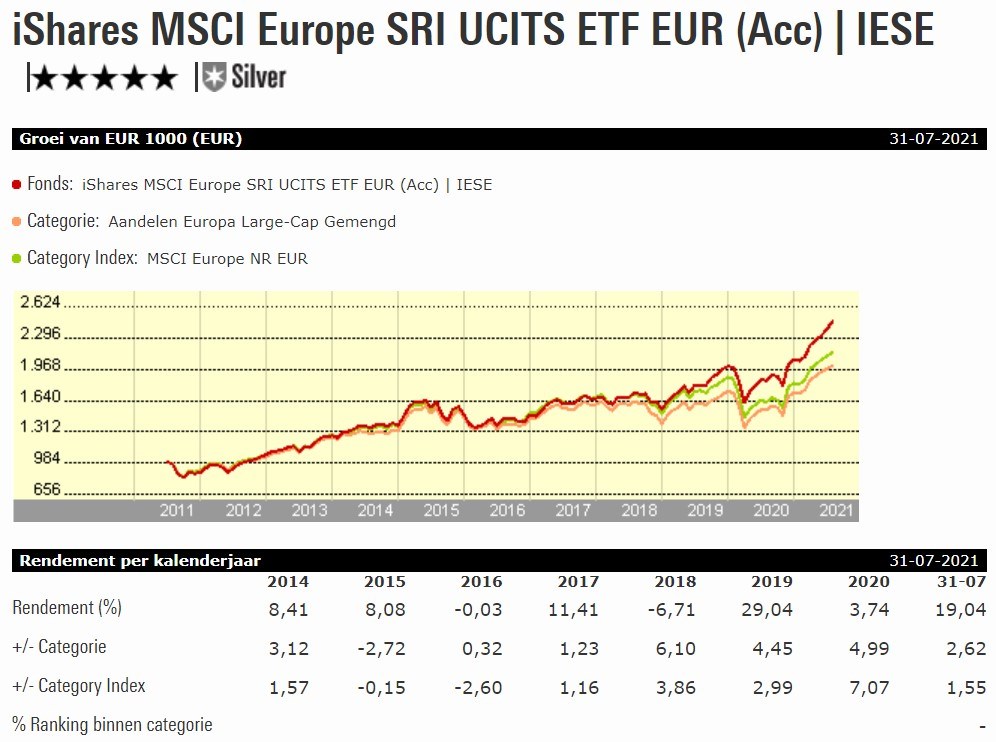 iShares MSCI Europe SRI graph
