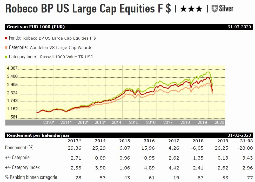 Fvd W week 16 Robeco BP US Large Cap Equities F USD grafiek vrijstaand