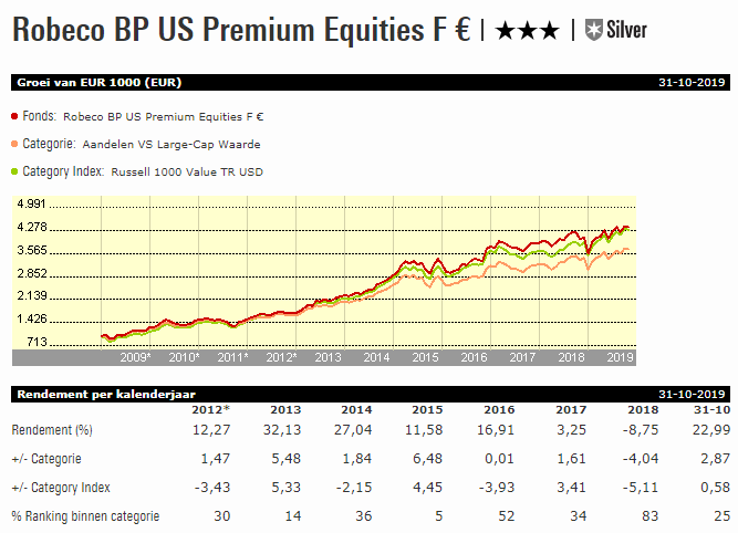 Fvd W week 45 Robeco BP US Premium Equities F EUR  grafiek vrijstaand