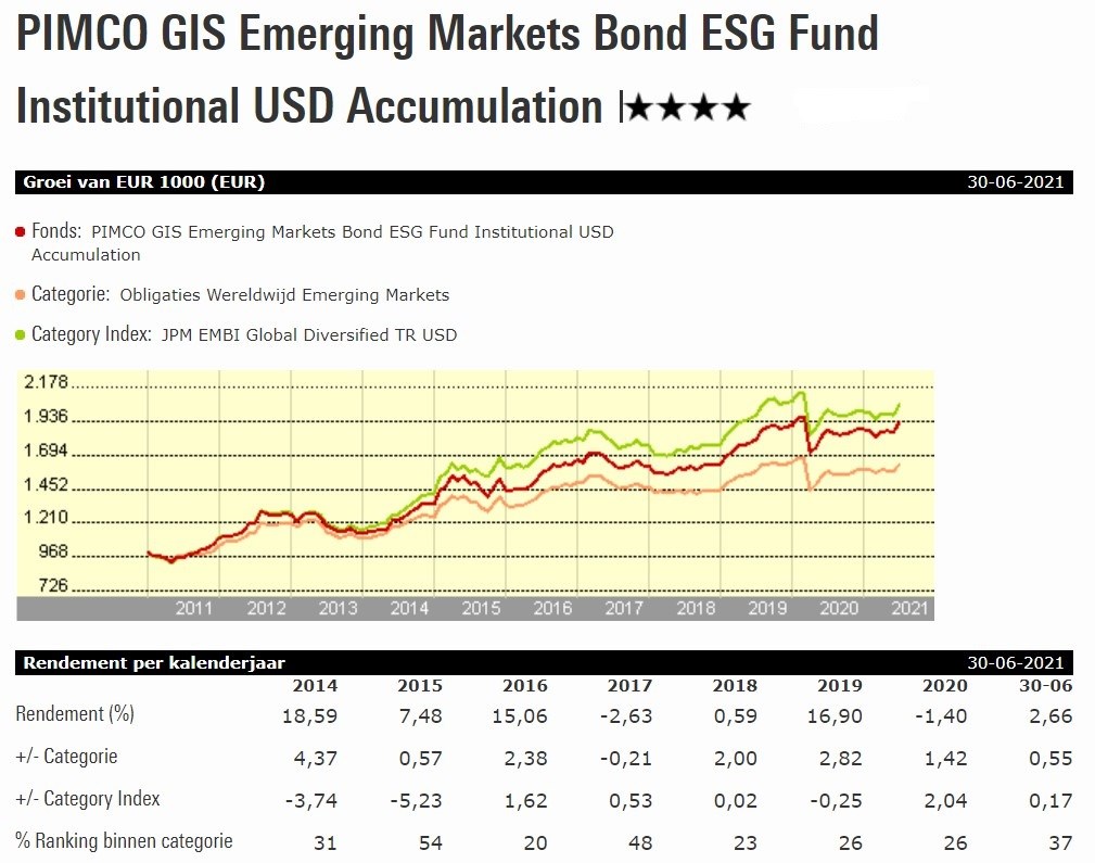 Pimco EM Bond ESG graph