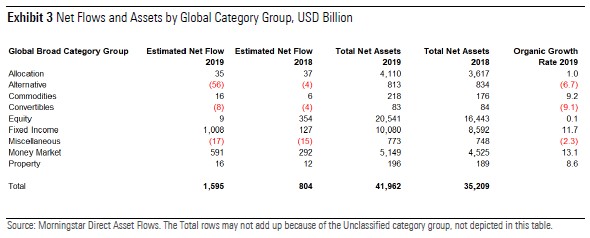 Global Fund Flows 2019 Exh 1 global category
