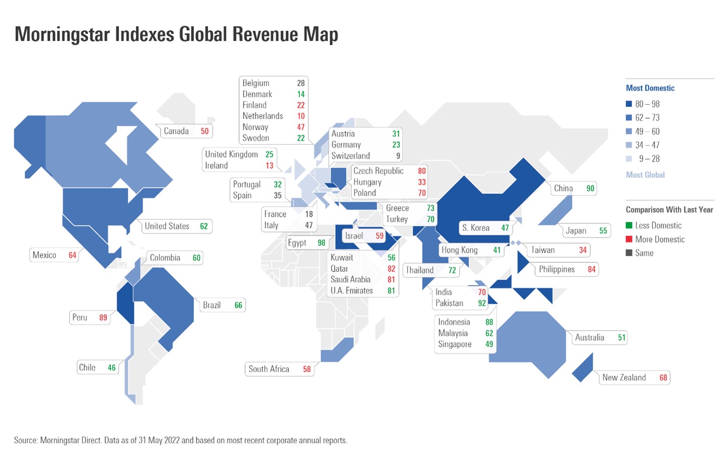 Global revenue map