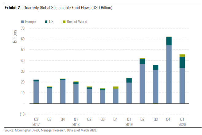 Global Sustainable Funds 2