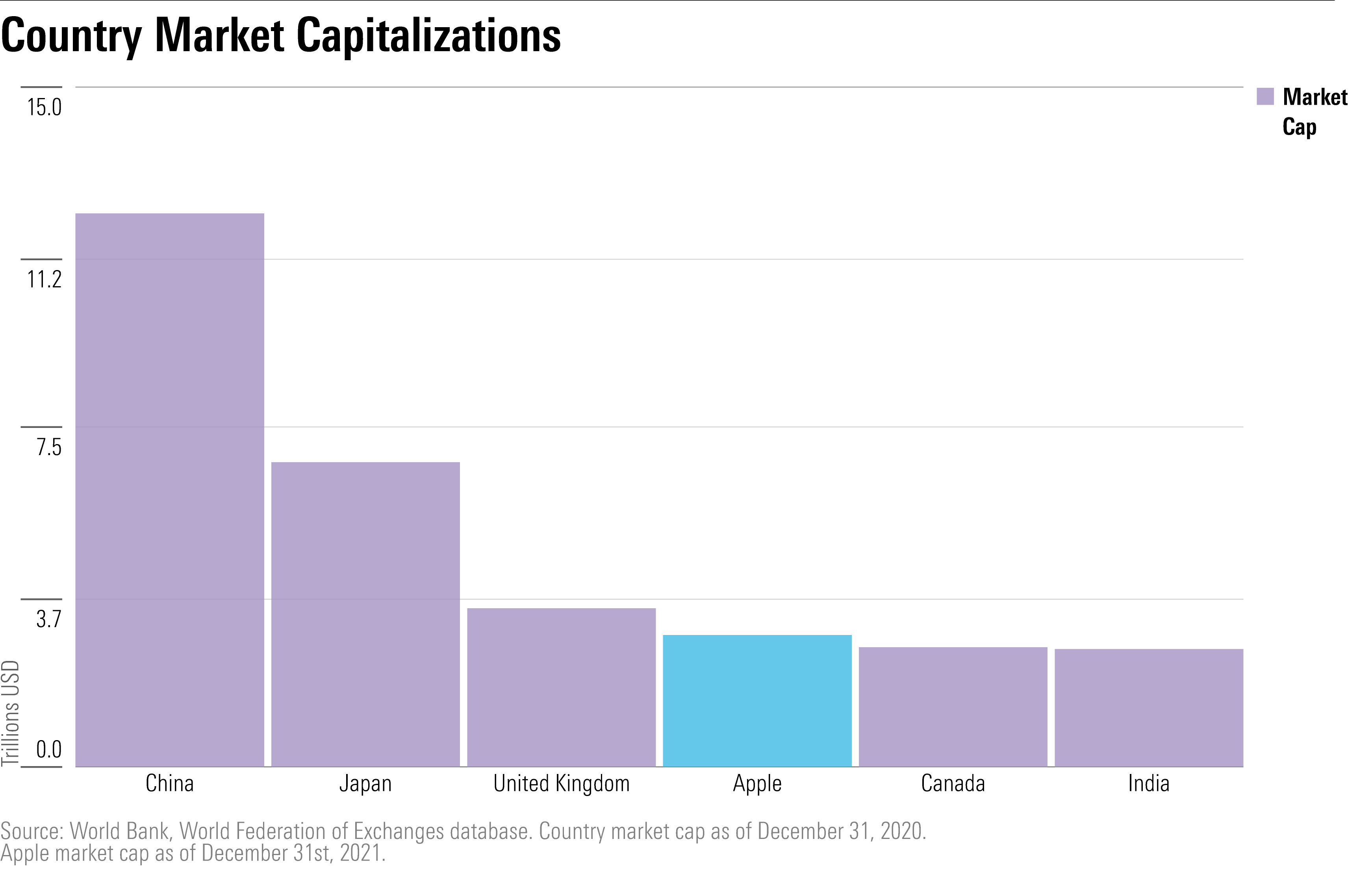 Marktkapitalisierung Länder