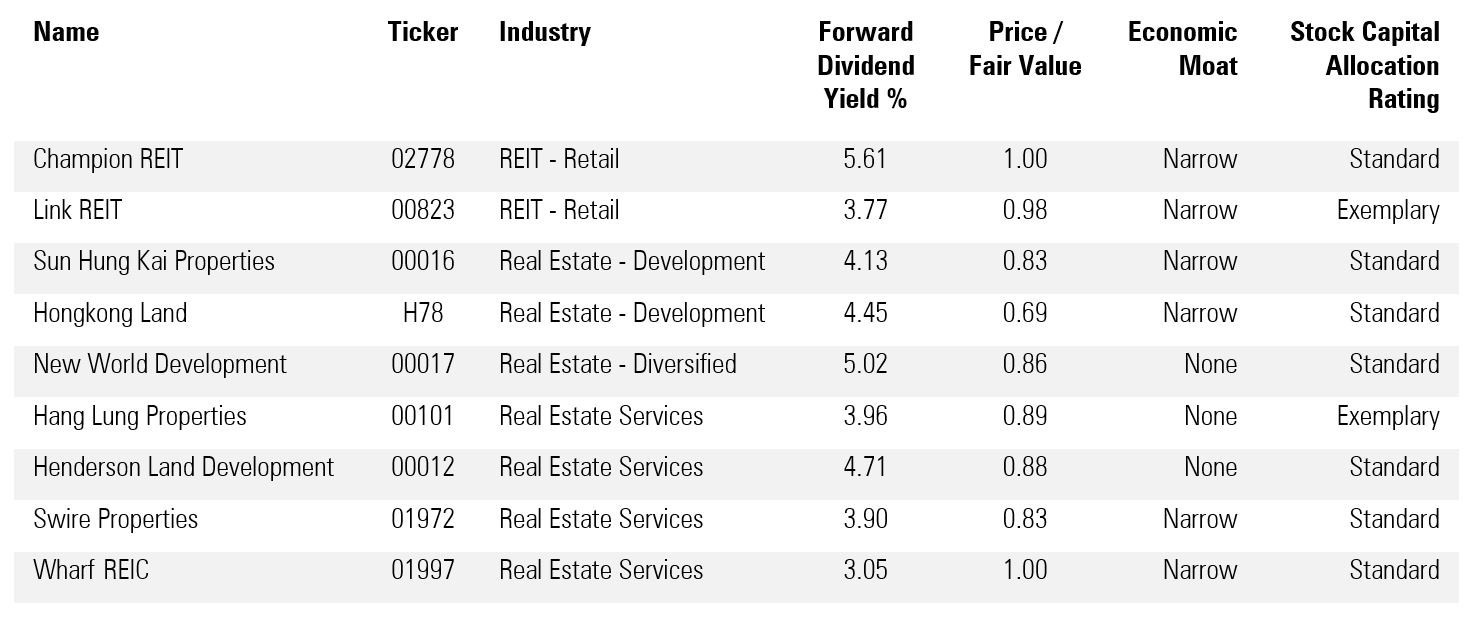 Property Stocks on Sale
