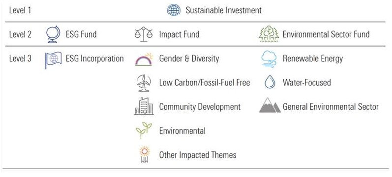 Morningstar Sustainable Fund Framework