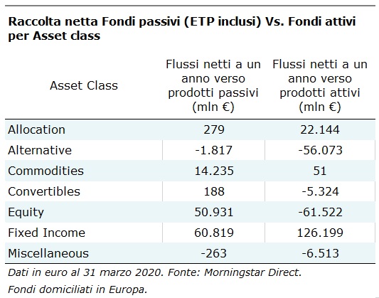 Index Funds Vs ETP Asset Class 04 20