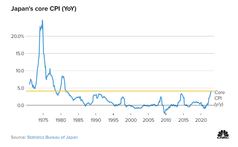 Inflación Japón